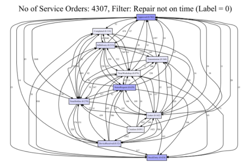 Towards entry "Our article about “Graph Relevance Miner” has been published in Decision Support Systems"