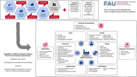 Towards entry "Our article has been published in “Technological Forecasting and Social Change”"