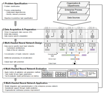 Towards entry "Our article about “Enterprise Process Network Monitoring” has been published in Business & Information Systems Engineering"