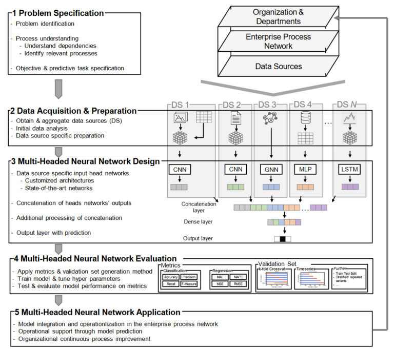 Our article about “Enterprise Process Network Monitoring” has been published in Business & Information Systems Engineering
