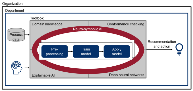 PräMi Notification of project launch