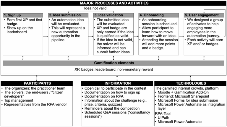 How can we truly advance digitalization within organizations? – PACIS 2025