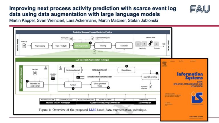 Blind Spots in Event Logs: How Generative AI Improves Process Prediction